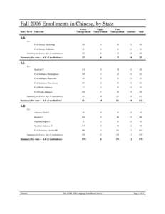 Fall 2006 Enrollments in Chinese, by State Lower Undergraduate Upper Undergraduate