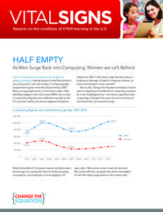 VITALSIGNS Reports on the condition of STEM learning in the U.S. HALF EMPTY  As Men Surge Back into Computing, Women are Left Behind