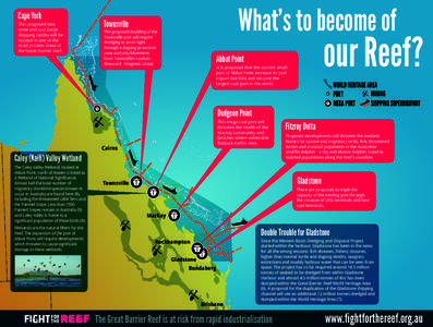 Coral Sea / Physical geography / Australian National Heritage List / Townsville / Geography of Australia / Great Barrier Reef / States and territories of Australia