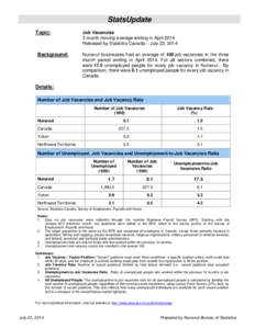 StatsUpdate Topic: Background:  Job Vacancies