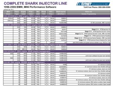 COMPLETE SHARK INJECTOR LINE[removed]BMW, MINI Performance Software Toll-Free Phone: [removed]updated July 2012