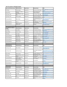 2016 Teen Biotech Challenge Awards Agricultural Biotechnology Student Name(s)  High School