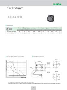 17x17x8 mm 0.7~0.9 CFM Specifications Rating Voltage