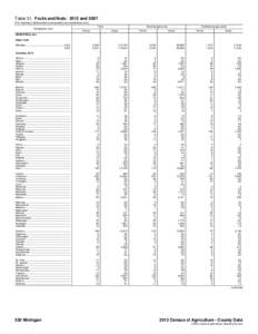 Table 31. Fruits and Nuts: 2012 and[removed]For meaning of abbreviations and symbols, see introductory text.] Geographic area Total Farms