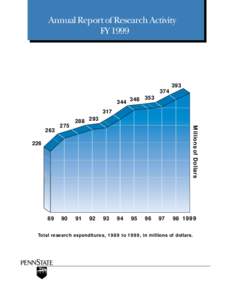 Annual Report of Research Activity FY[removed]