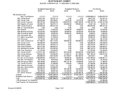 SCOTTS BLUFF COUNTY  BUDGET COMPARATIVE ­ FY 2002­2003 TO 2003­2004  Budgeted Expenditures  03­04  02­03 