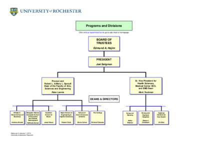 Programs and Divisions Click on blue hyperlinked box to go to sub-chart or homepage. BOARD OF TRUSTEES Edmund A. Hajim