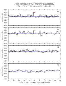 sGRB ver 60b ofrun on:42:43 E range: 25 to 494 keV T0 = :22:Algr: 1: P01 of F0151: glg_tte_b0_141114888_v00 counts per bin