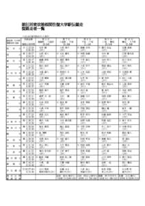 第91回東京箱根間往復大学駅伝競走 復路走者一覧 （※は本日選手変更された選手） 箱根町-大手町 復路109.6km