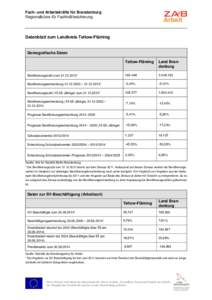 Fach- und Arbeitskräfte für Brandenburg Regionalbüros für Fachkräftesicherung Datenblatt zum Landkreis Teltow-Fläming  Demografische Daten