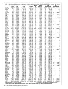 Table 5 – Homestead Exemption Program by County, Applications Who FILED a 2005 Federal Income Tax Return County ADAMS ANTELOPE ARTHUR BANNER