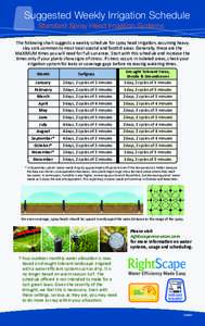 Suggested Weekly Irrigation Schedule Standard Spray Head Irrigation Systems The following chart suggests a weekly schedule for spray head irrigation, assuming heavy clay soils common to most local coastal and foothill ar