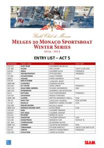 ENTRY LIST – ACT 5 Sail Number RUS 137 CZE 180 RUS 36 RUS 7