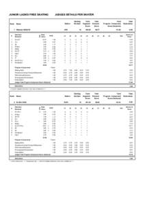 JUNIOR LADIES FREE SKATING  Rank JUDGES DETAILS PER SKATER