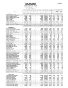 COUNTY OF SACRAMENTO DEPARTMENT OF FINANCE AUDITOR-CONTROLLER DIVISION ATTACHMENT 2