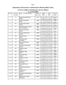Page 1  Department of Personnel & Administrative Reforms, Bihar, Patna Civil List of Bihar Administrative Service Officers As on[removed]SL No.