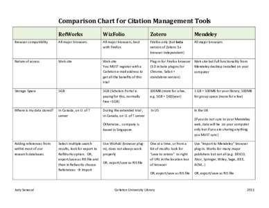 Comparison Chart for Citation Management Tools RefWorks WizFolio  Zotero
