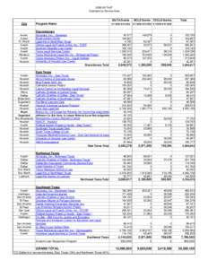 [removed]TAJF Grantees by Service Area IOLTA Grants  City