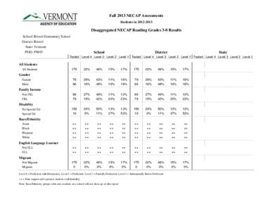 Fall 2013 NECAP Assessments Students in[removed]Disaggregated NECAP Reading Grades 3-8 Results School: Bristol Elementary School District: Bristol