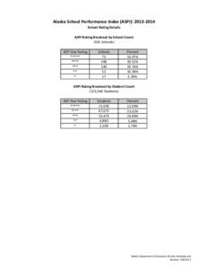 Alaska School Performance Index (ASPI): [removed]School Rating Details ASPI Rating Breakout by School Count (501 Schools) ASPI Star Rating *****