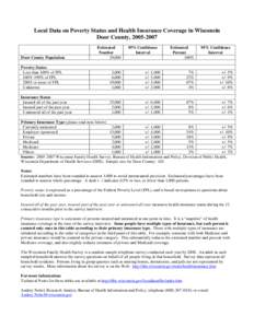 Local Data on Poverty Status and Health Insurance Coverage in Wisconsin Door County, [removed]Door County Population  Estimated