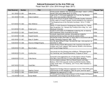 National Endowment for the Arts FOIA Log Fiscal Year[removed]Oct[removed]through Sept[removed]Date Received Number