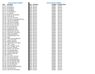 Final Unit Account Bridge.xlsx