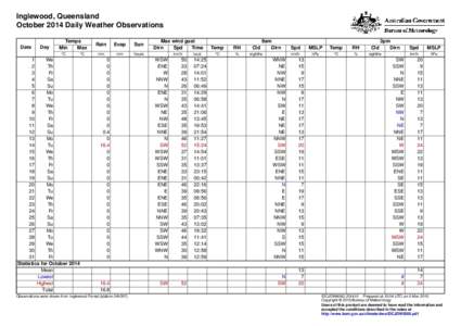 Inglewood, Queensland October 2014 Daily Weather Observations Date Day