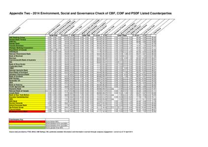 Appendix TwoEnvironment, Social and Governance Check of CBF, COIF and PSDF Listed Counterparties  rt y pa r te