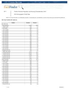 DP-1  Profile of General Population and Housing Characteristics: Demographic Profile Data  NOTE: For more information on confidentiality protection, nonsampling error, and definitions, see http://www.census.gov