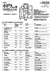 阪神・淡路大震災20年展  2015年1月24日 土