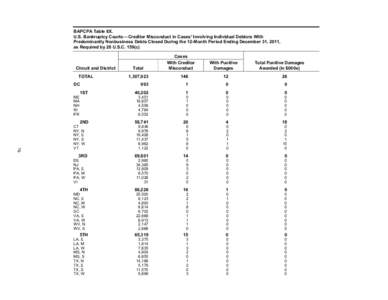 Bankruptcy / Economics / 109th United States Congress / Bankruptcy Abuse Prevention and Consumer Protection Act / Bankruptcy in the United States