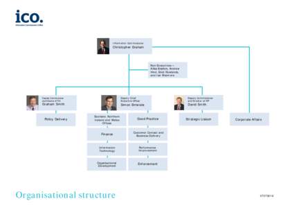 Information Commissioner  Christopher Graham Non Executives – Ailsa Beaton, Andrew