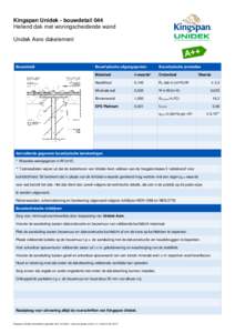 Kingspan Unidek - bouwdetail 044 Hellend dak met woningscheidende wand Unidek Aero dakelement Bouwdetail