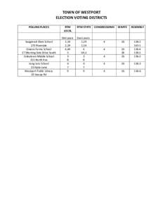 TOWN	OF	WESTPORT	 ELECTION	VOTING	DISTRICTS POLLING	PLACES	 	 Saugatuck	Elem	School