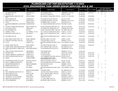 PLANHOLDER LIST FOR SOLICITATION 1-14-C044 CIVIL ENGINEERING TASK ORDER DESIGN SERVICES, DCA & IAD CONTRACTOR NAME PRIMARY CONTACT