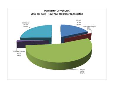 TOWNSHIP OF VERONA 2013 Tax Rate - How Your Tax Dollar Is Allocated MUNICIPAL $[removed]%