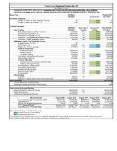 Prairie Land Regional Division No. 25 As of February 11, 2014 Funding for the[removed]school year is a projection only and may not reflect the amount paid to the school authority.  Payments will be based on the author