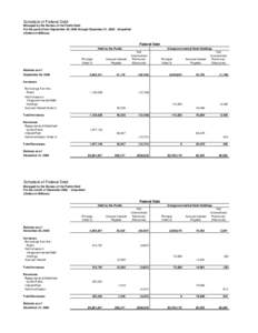 Schedule of Federal Debt Managed by the Bureau of the Public Debt For the period from September 30, 2006 through December 31, [removed]Unaudited (Dollars in Millions)  Federal Debt