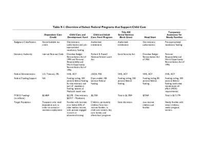 Table 9-1. Overview of Select Federal Programs that Support Child Care Dependent Care Credit Child Care and Development Fund