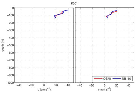 K001 0 −100 −200  depth (m)