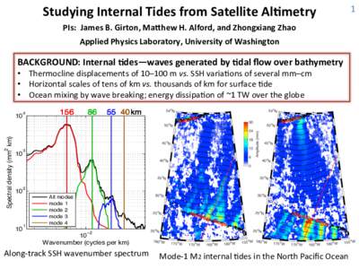 Studying	
  Internal	
  Tides	
  from	
  Satellite	
  Al5metry	
    1	
   PIs:	
  	
  James	
  B.	
  Girton,	
  Ma>hew	
  H.	
  Alford,	
  and	
  Zhongxiang	
  Zhao	
   Applied	
  Physics	
  Laborator