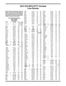 WPX RTTY SCORES July13 WEB