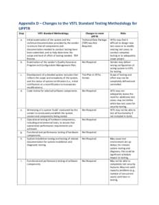 Appendix D – Changes to the VSTL Standard Testing Methodology for UPPTR Step VSTL Standard Methodology