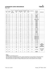 ATHENAEUM LEDRA RESIDENCES Price List FLAT FLOOR NO NO.