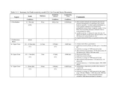 Table 11.3: Summary for Earth resistivity model CS-1 for Cascade Sierra Mountains Layer Depth  Resistivity