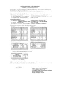 Analysis Statement of the Hot Spring (Certificate of mineral spring analysis) Name of applicant : Koganezaki Furofushi Onsen 15-1 Shimokiyotaki Henashi-aza, Fukaura-machi oaza. Nishi-Tsugarugun Name of the hot spring : S