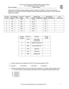 2014 Virginia Tech Block and Bridle Meats Judging Contest Sr. FFA Beef Carcass Order Fulfillment Team Number  Team Name