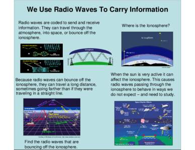 We Use Radio Waves To Carry Information Radio waves are coded to send and receive information. They can travel through the atmosphere, into space, or bounce off the ionosphere.