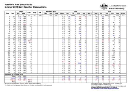 Narooma, New South Wales October 2014 Daily Weather Observations Date Day